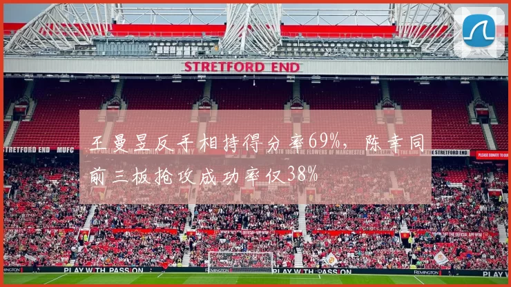 王曼昱反手相持得分率69%，陈幸同前三板抢攻成功率仅38%