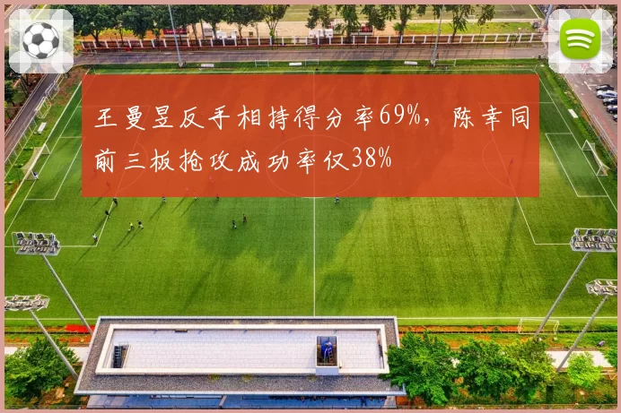 王曼昱反手相持得分率69%，陈幸同前三板抢攻成功率仅38%